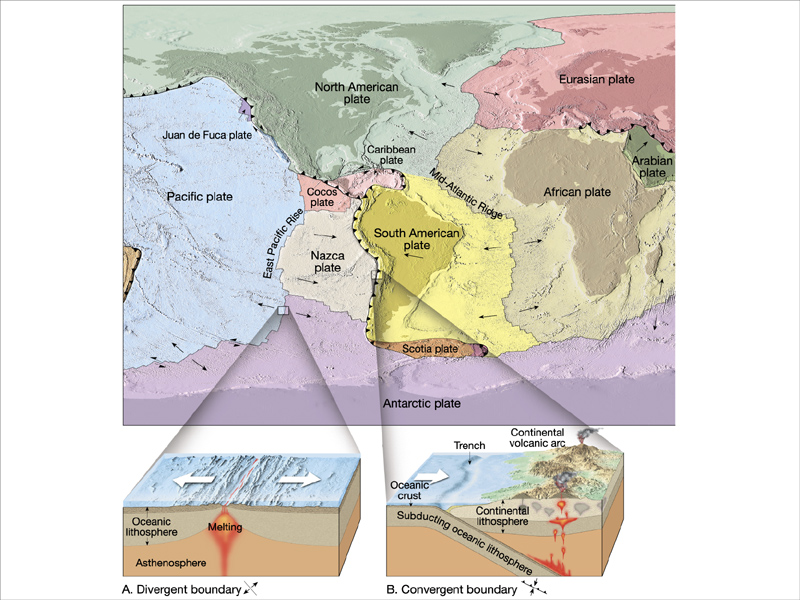 Antarctic Plate