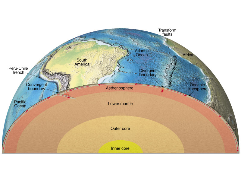 Define Asthenosphere